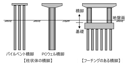 阪神大地震の後で