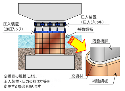 ピア－リフレ工法工法概要