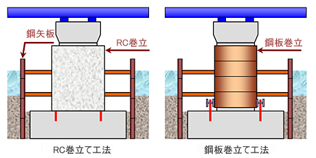 ピア－リフレ工法（曲げ補強仕様）従来の補強