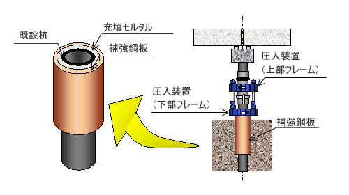 ＳＳＰ工法工法概要