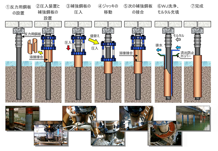 ＳＳＰ工法施工順序