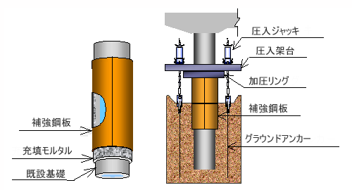 PCウェル－リフレ工法工法概要